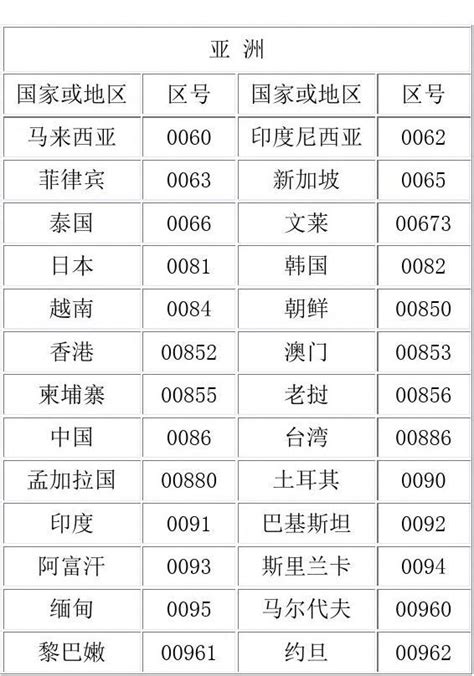 电話号碼|国家/地区代码中英对照表，国家电话代码、时差参考